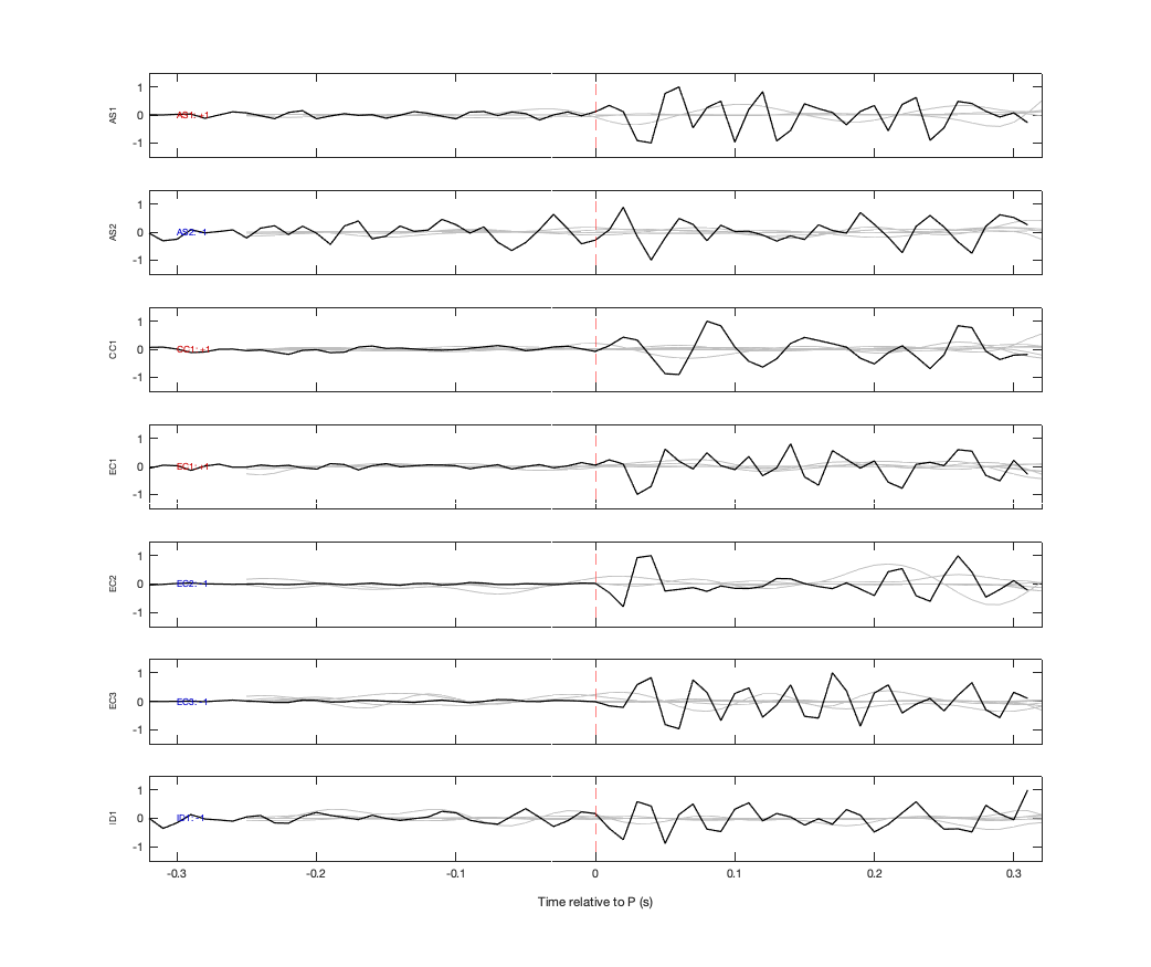 Waveforms