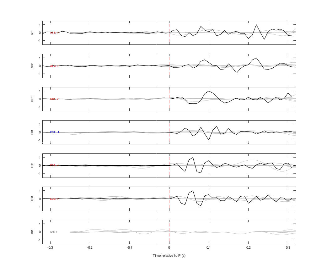 Waveforms