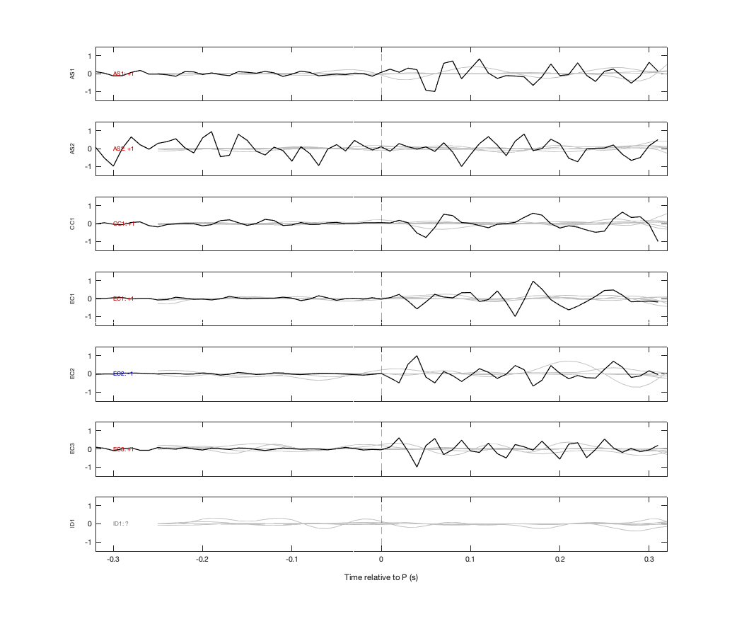 Waveforms