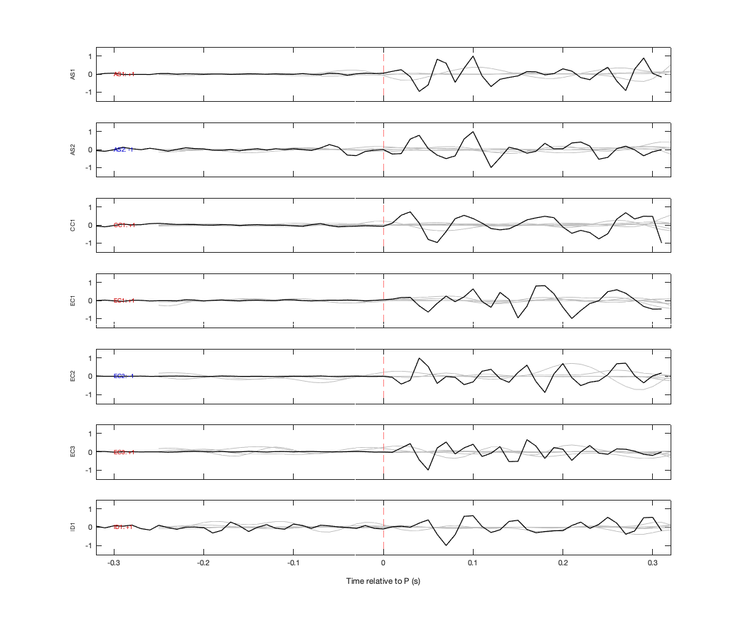 Waveforms