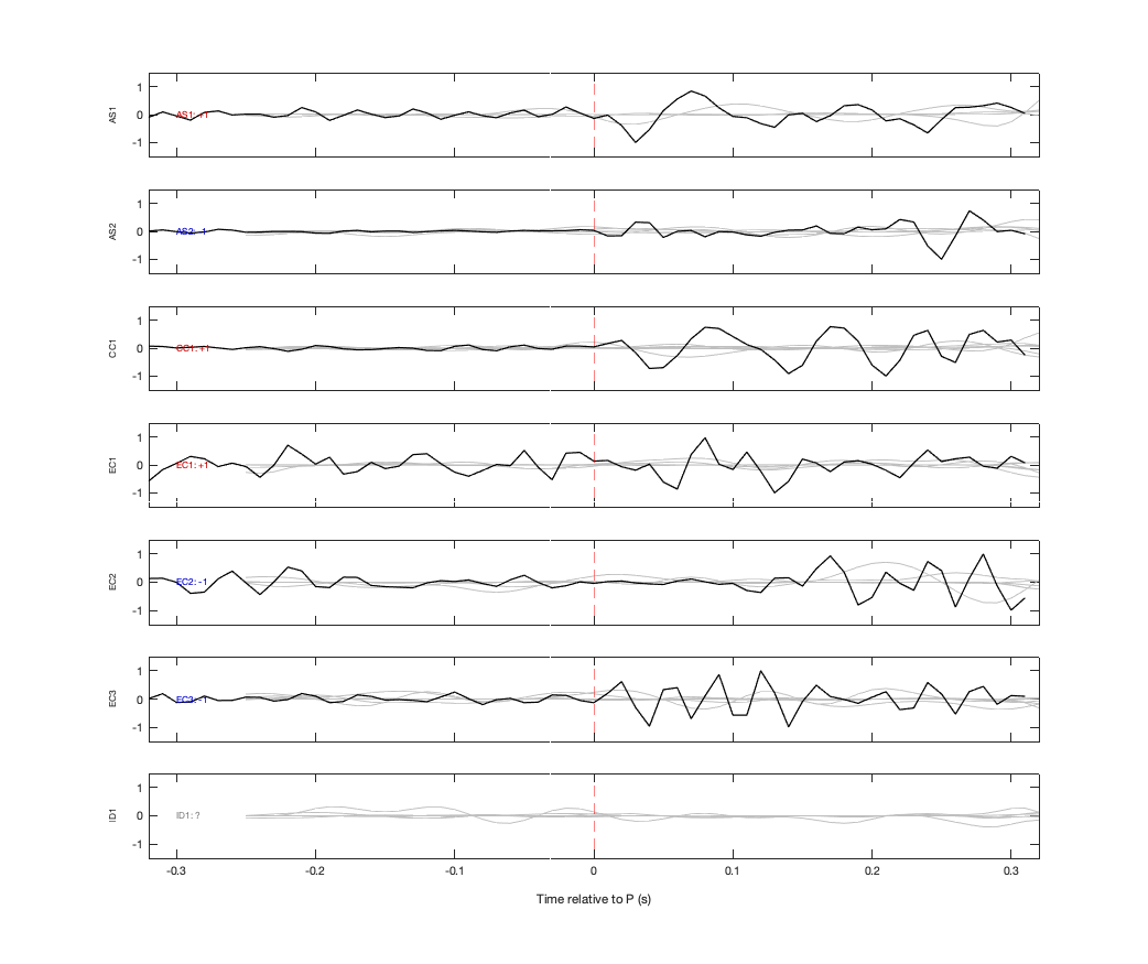 Waveforms