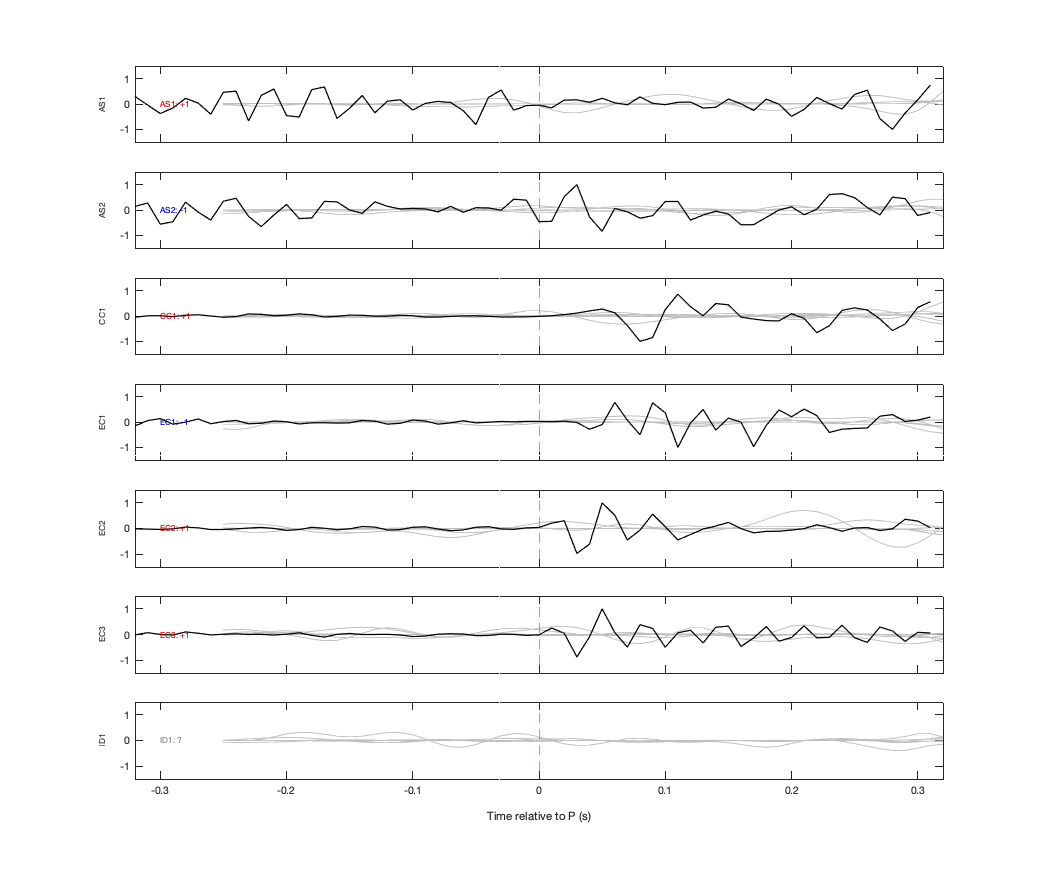Waveforms
