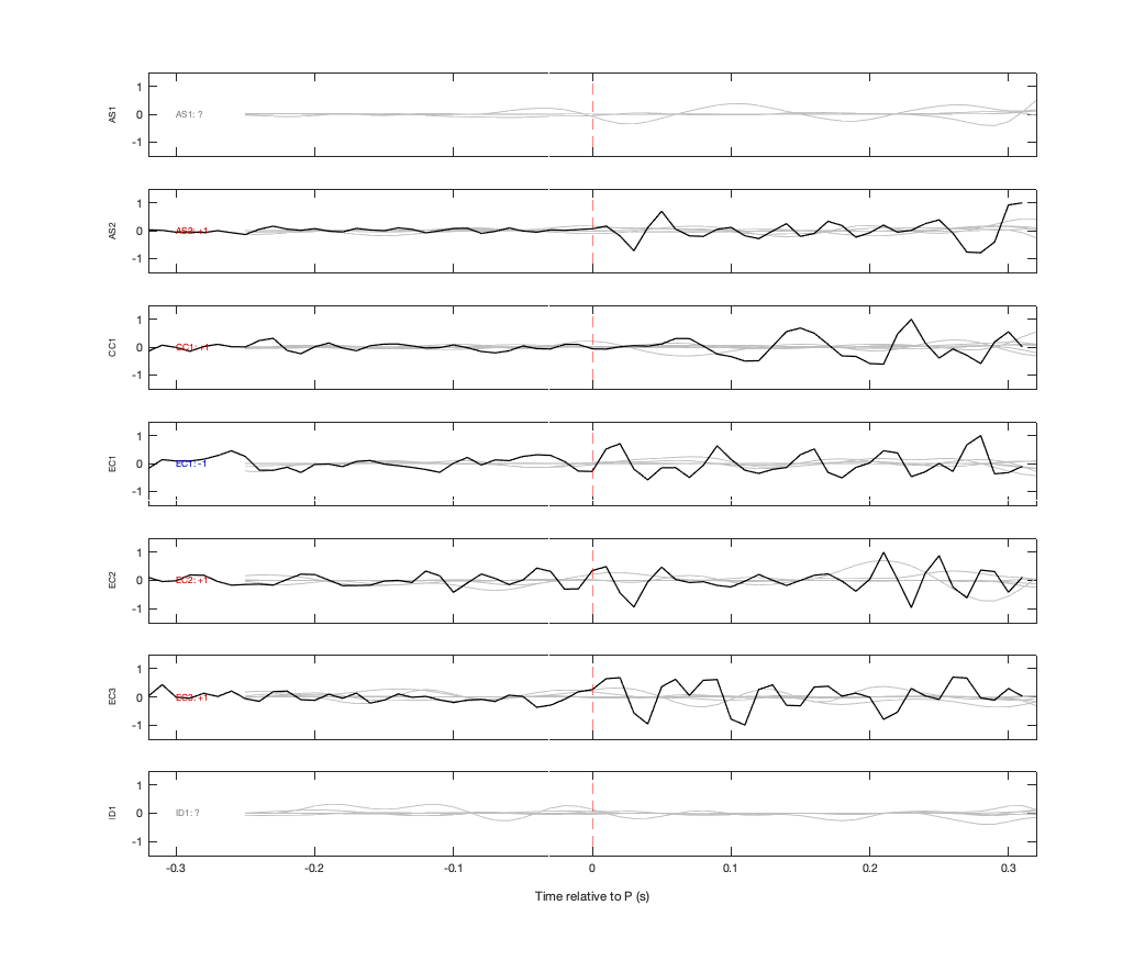 Waveforms