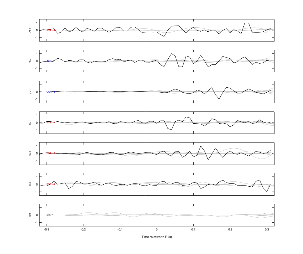 Waveforms
