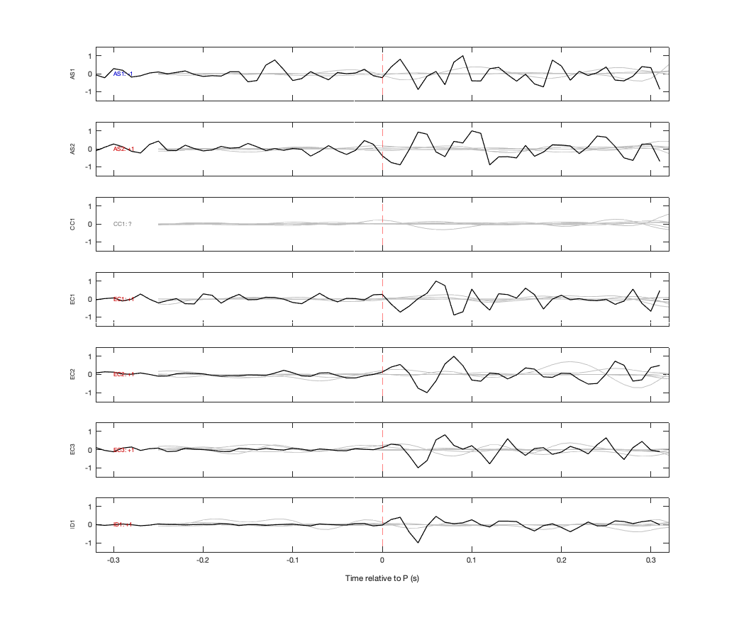 Waveforms