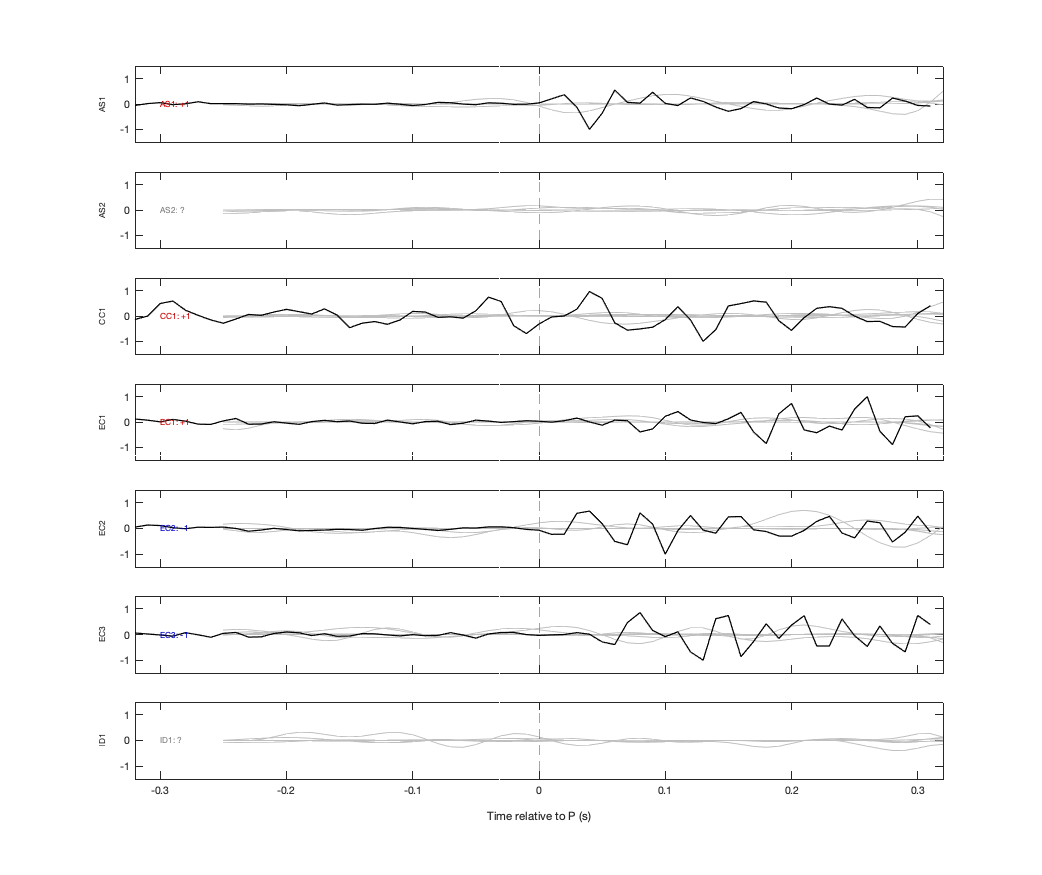 Waveforms