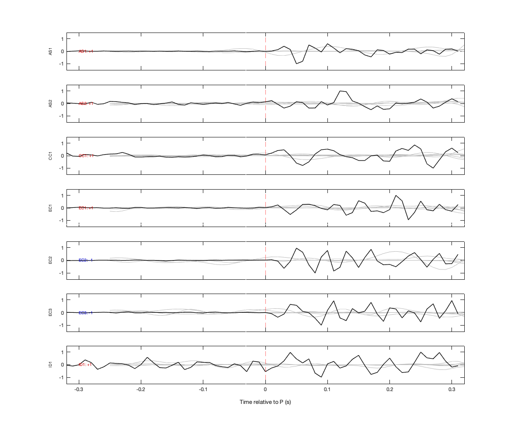 Waveforms