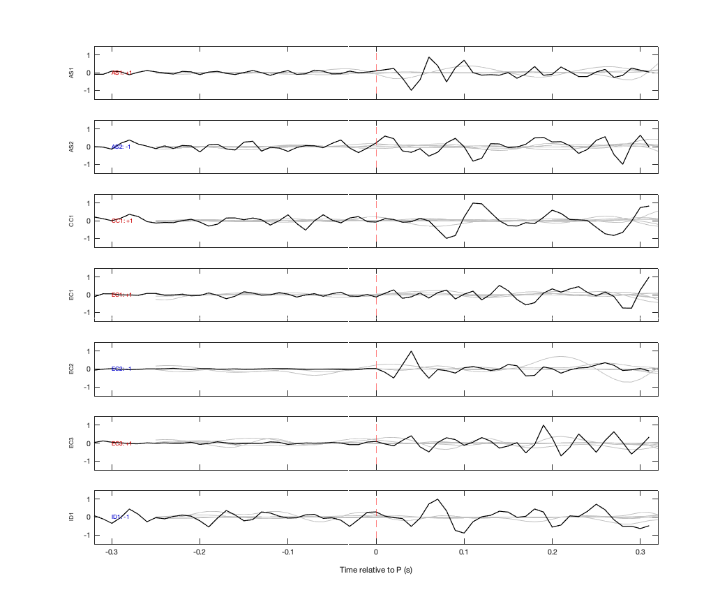 Waveforms