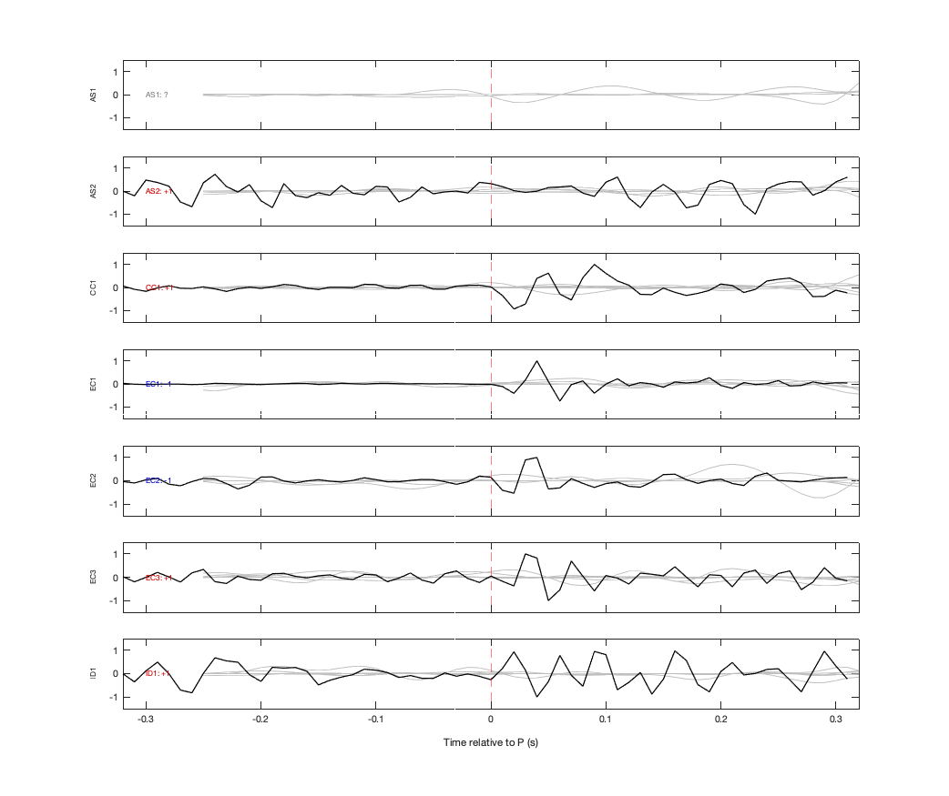 Waveforms
