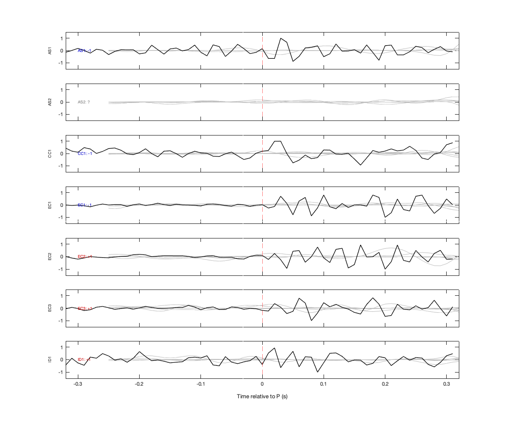 Waveforms