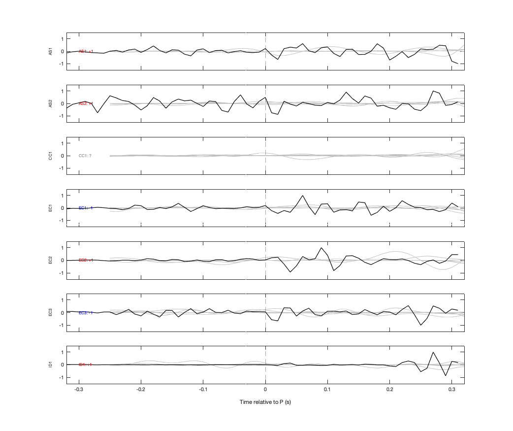 Waveforms