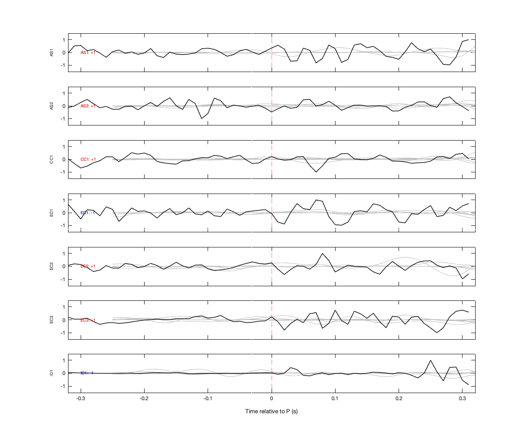 Waveforms
