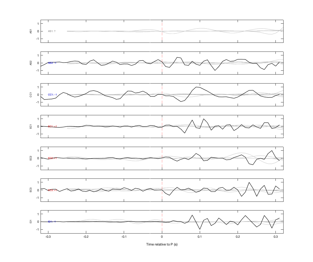 Waveforms