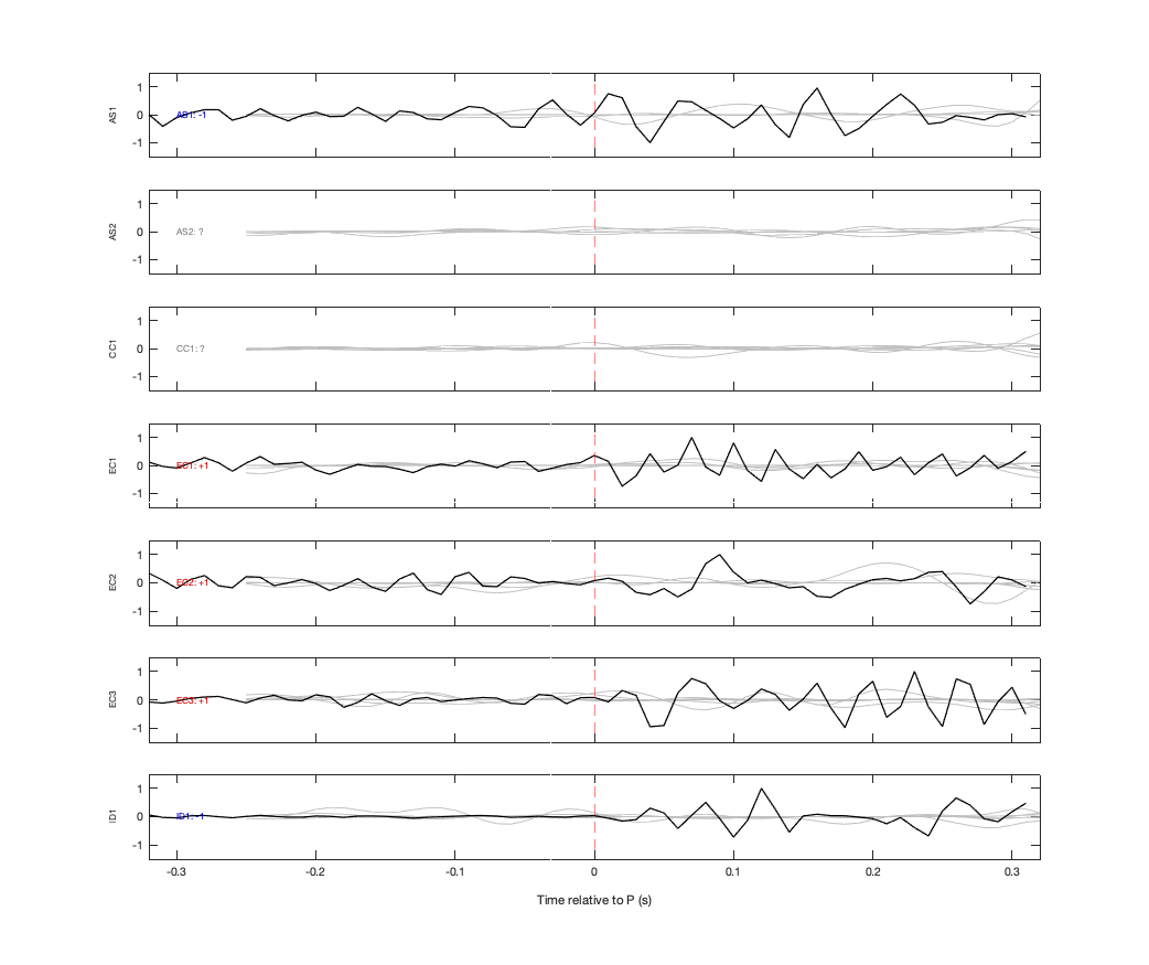 Waveforms