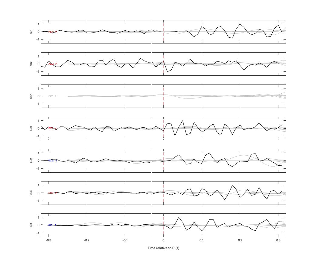 Waveforms