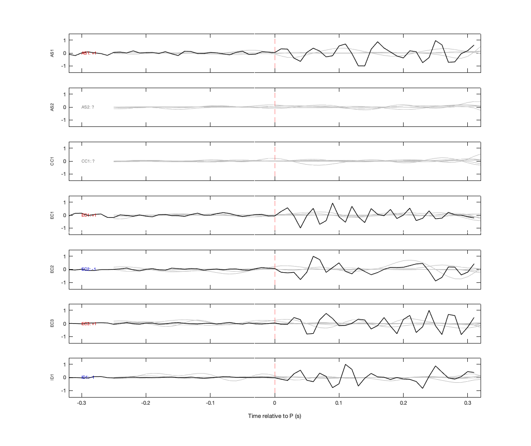Waveforms