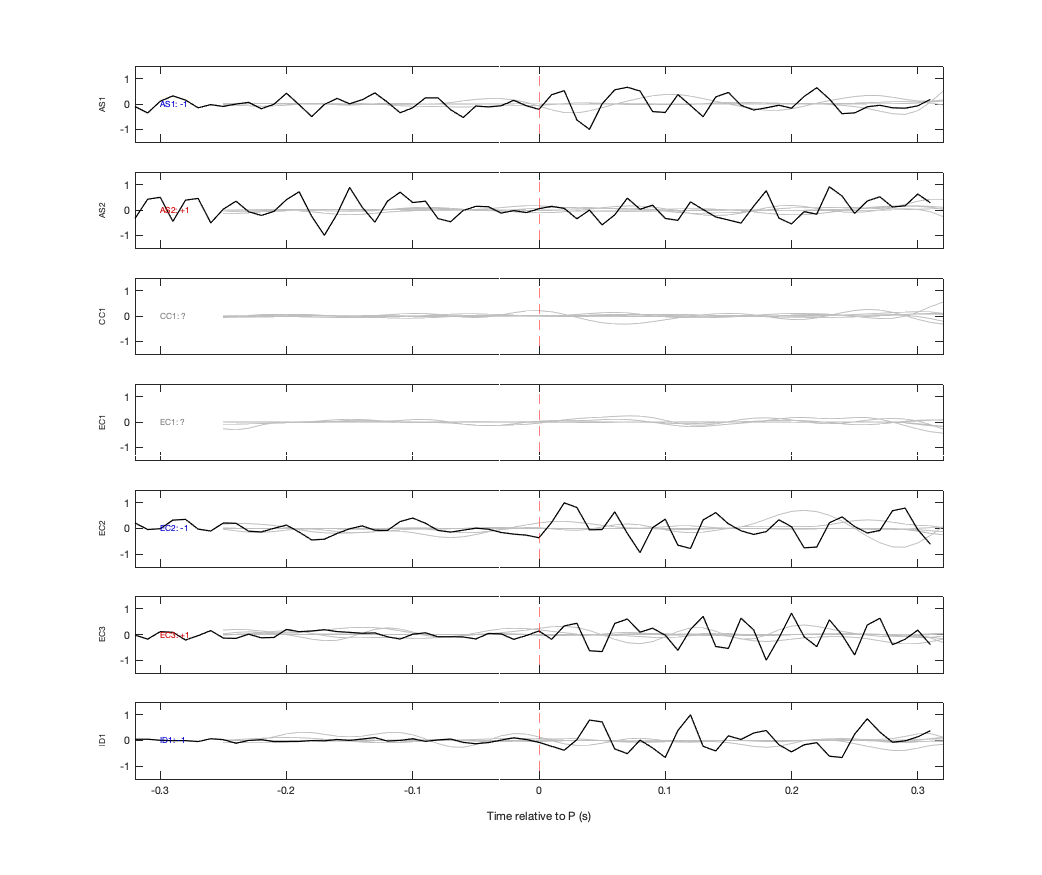 Waveforms