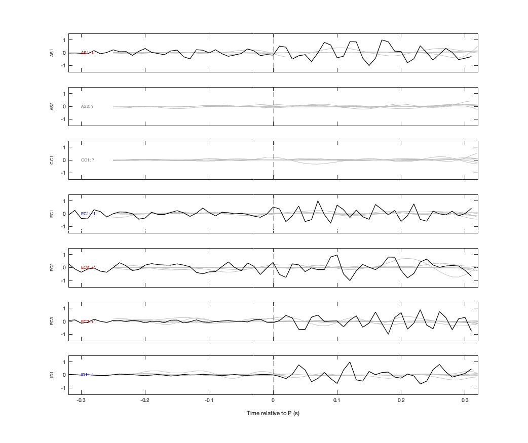 Waveforms