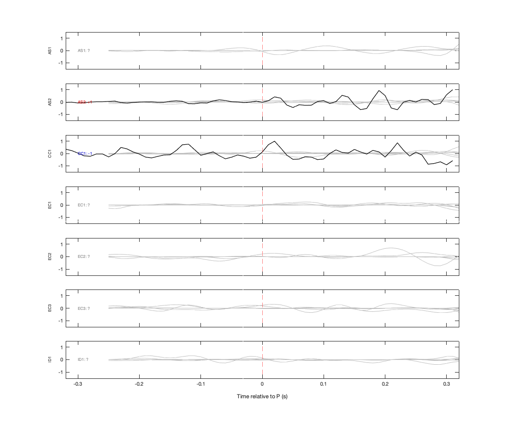 Waveforms