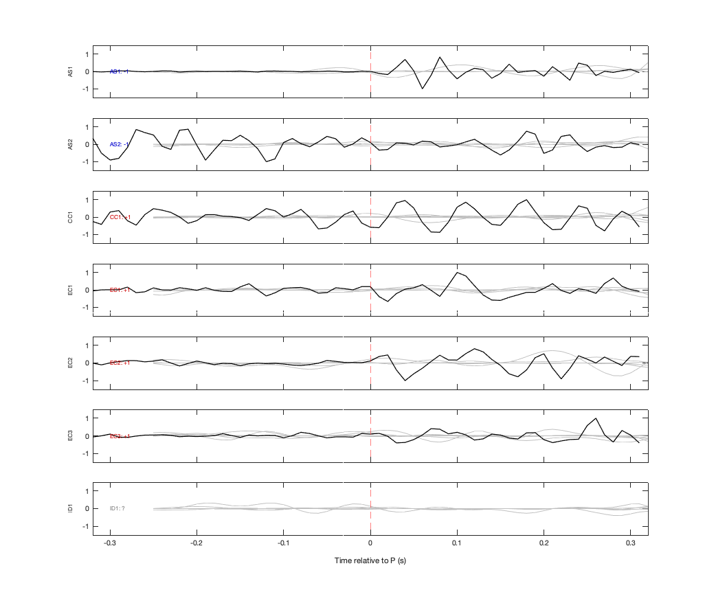 Waveforms