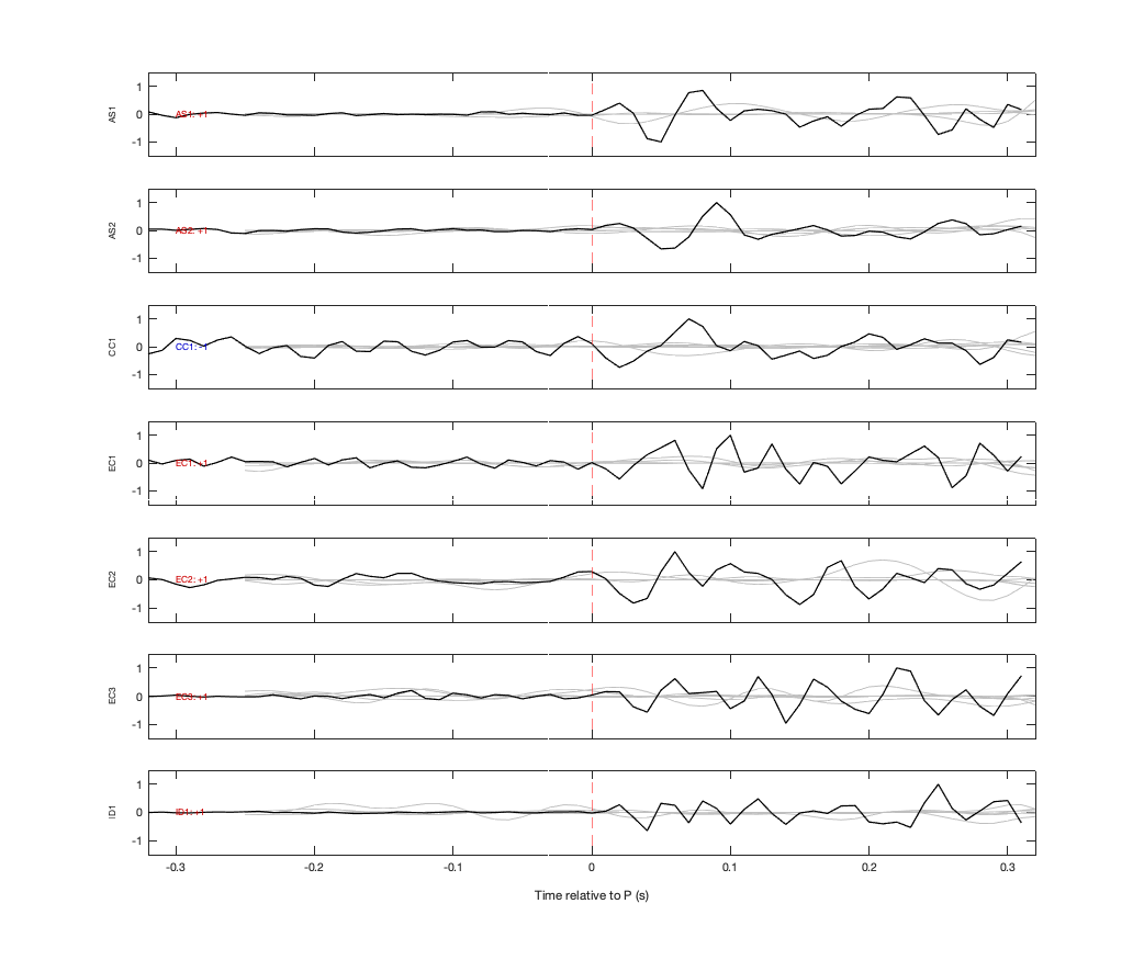 Waveforms