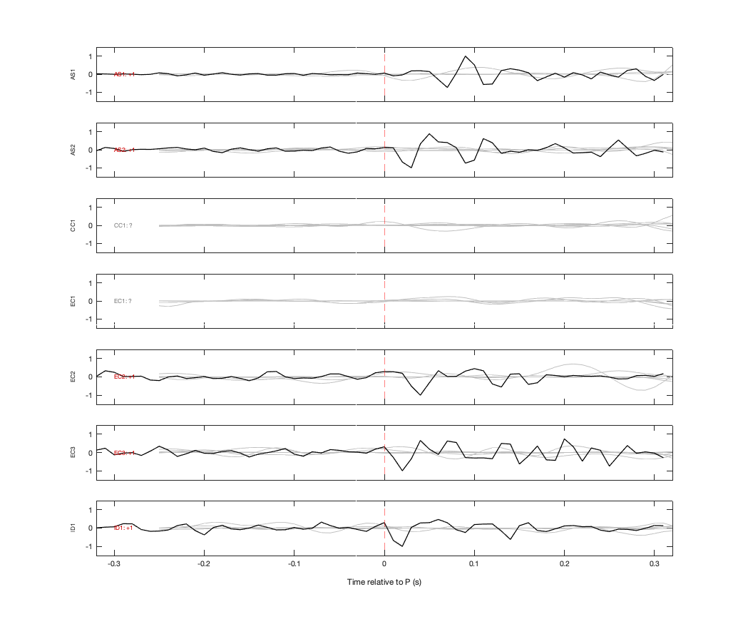 Waveforms