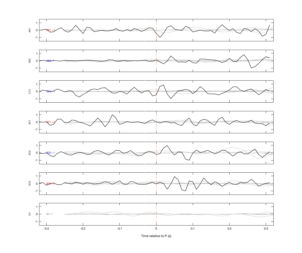Waveforms