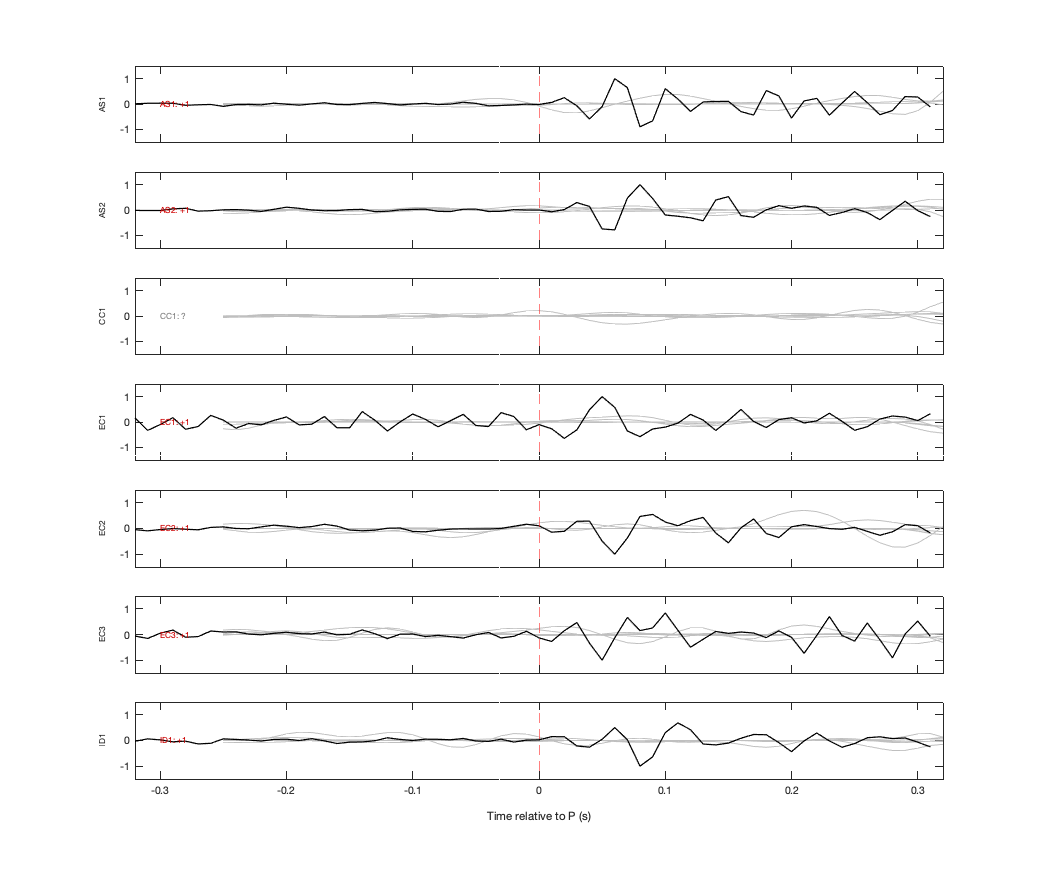 Waveforms