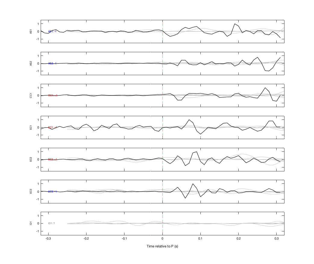 Waveforms
