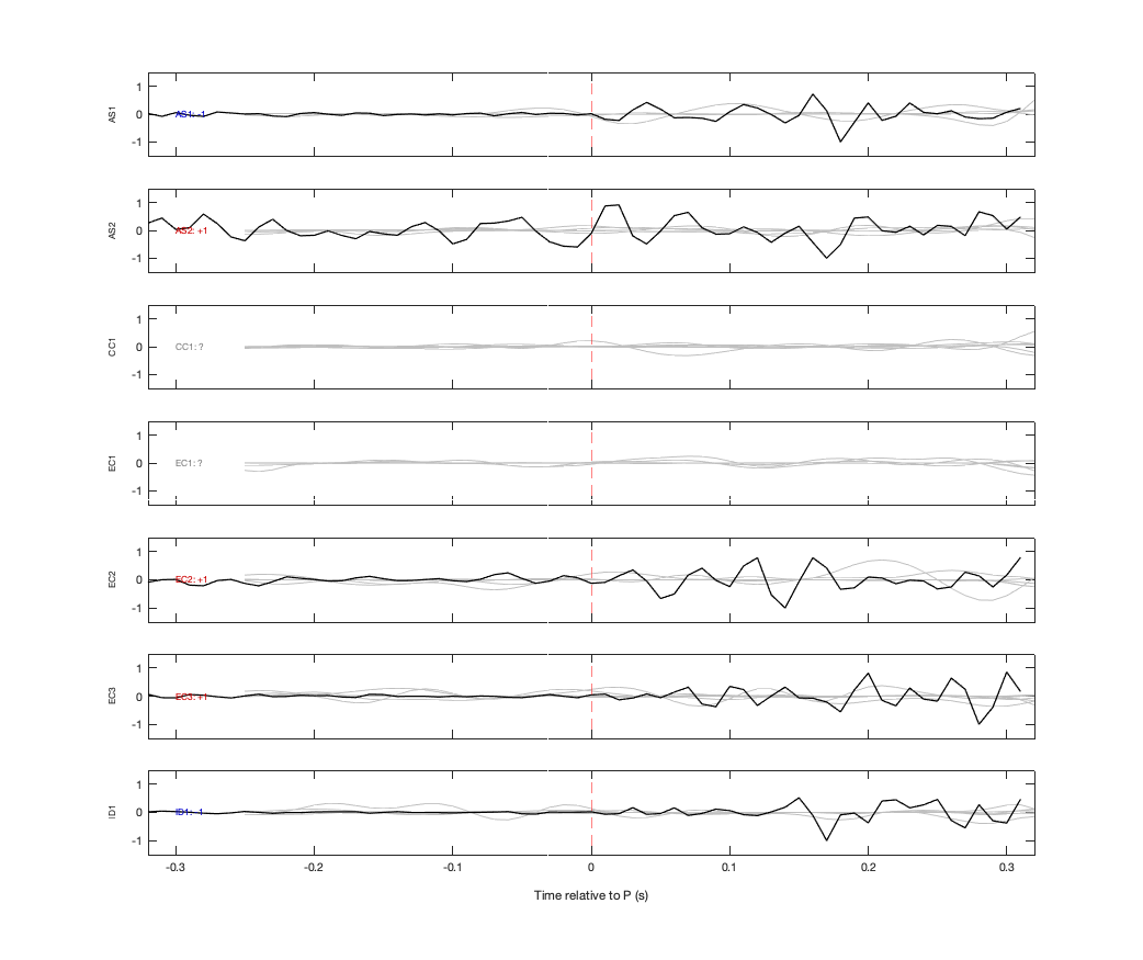Waveforms