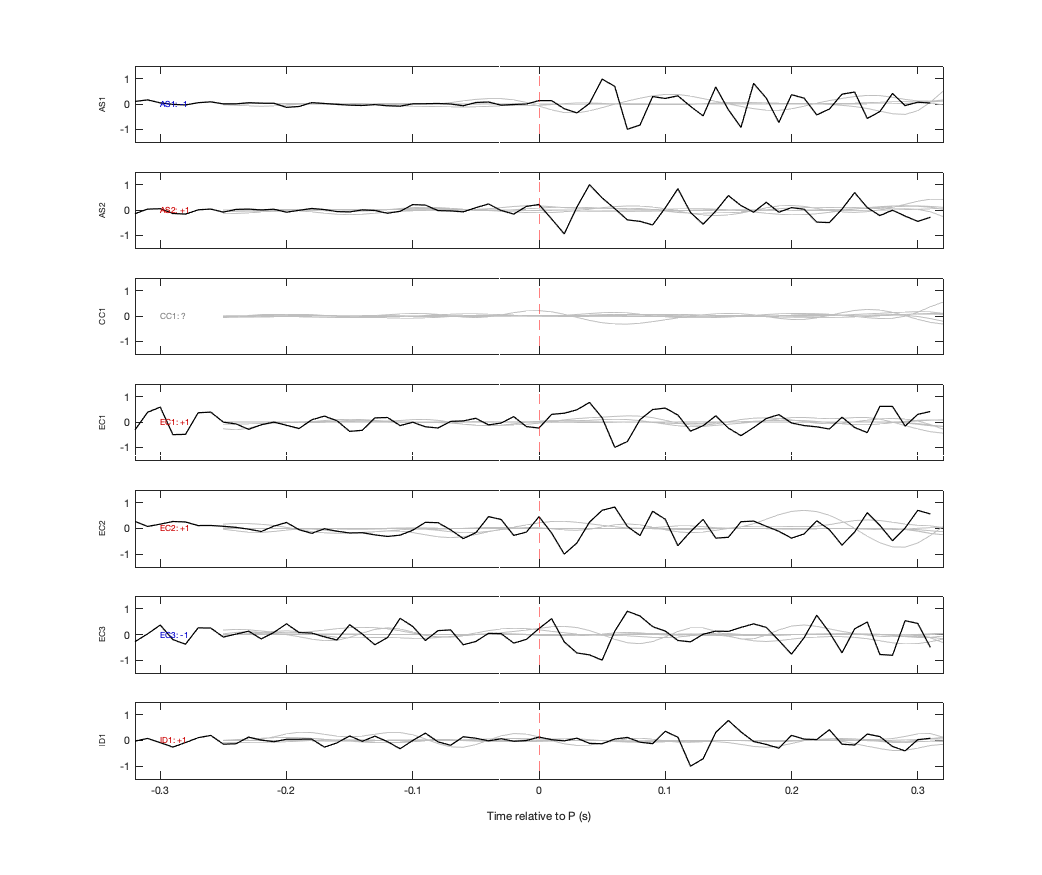 Waveforms