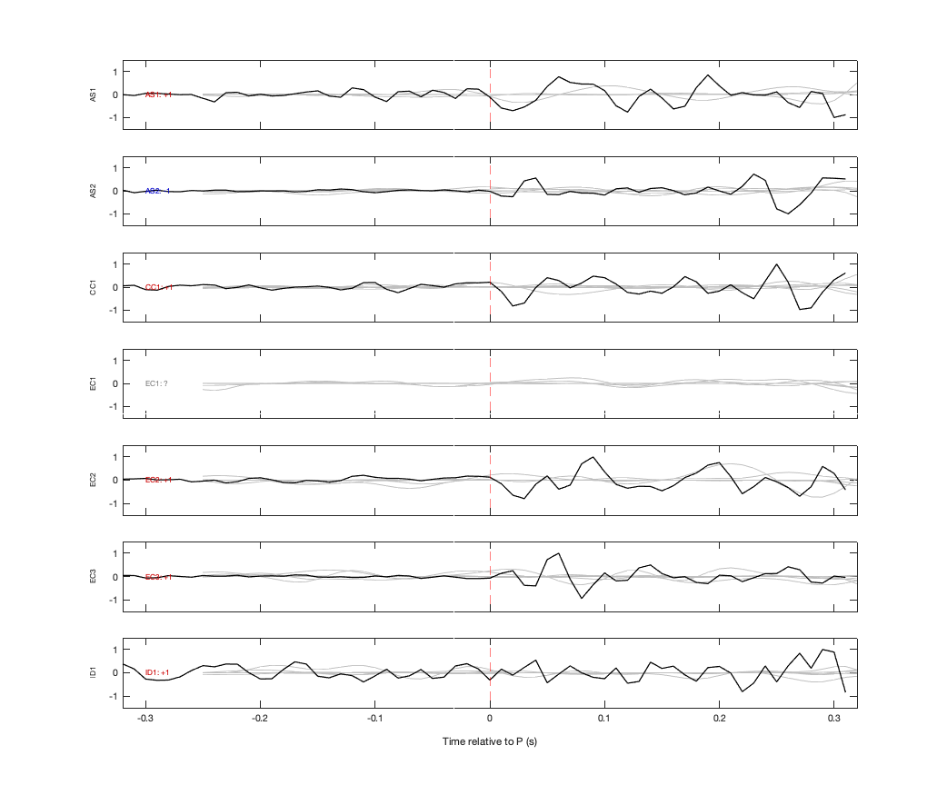 Waveforms