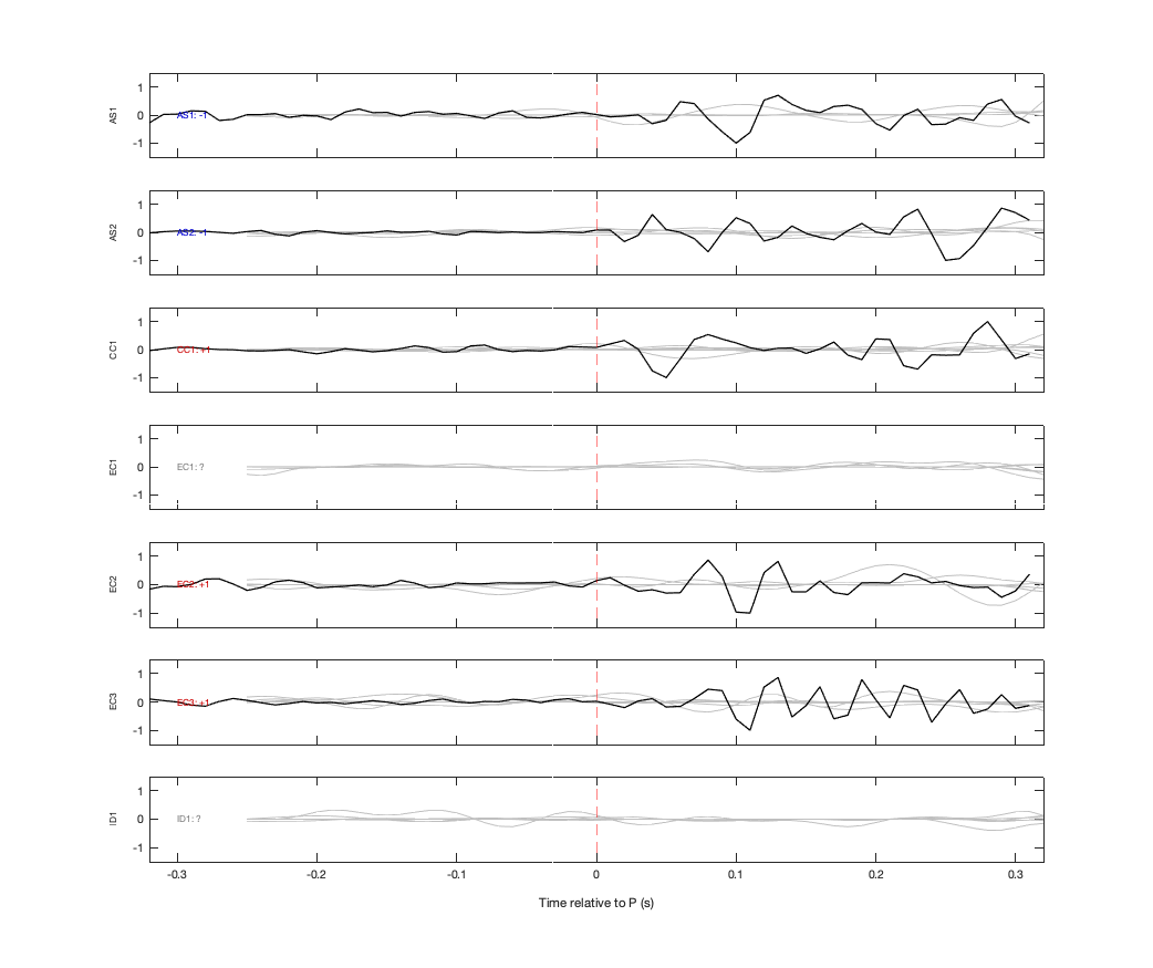 Waveforms