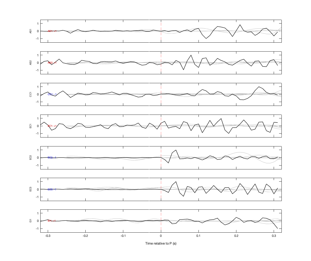 Waveforms