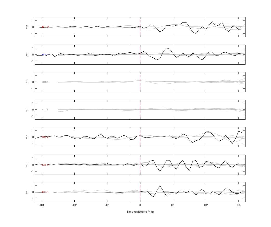 Waveforms