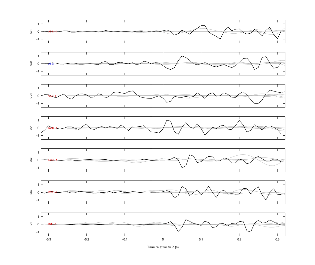 Waveforms