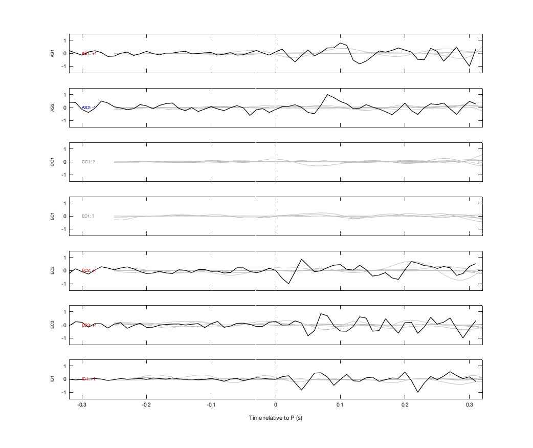 Waveforms