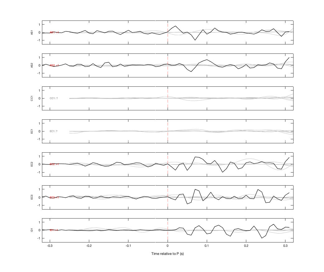 Waveforms