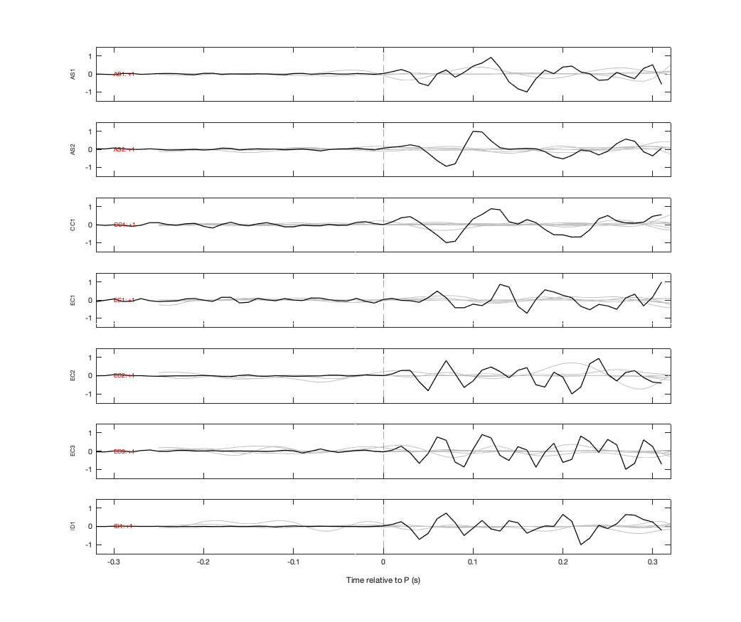 Waveforms