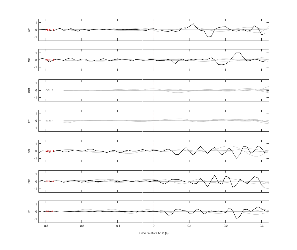 Waveforms
