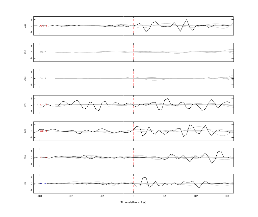Waveforms