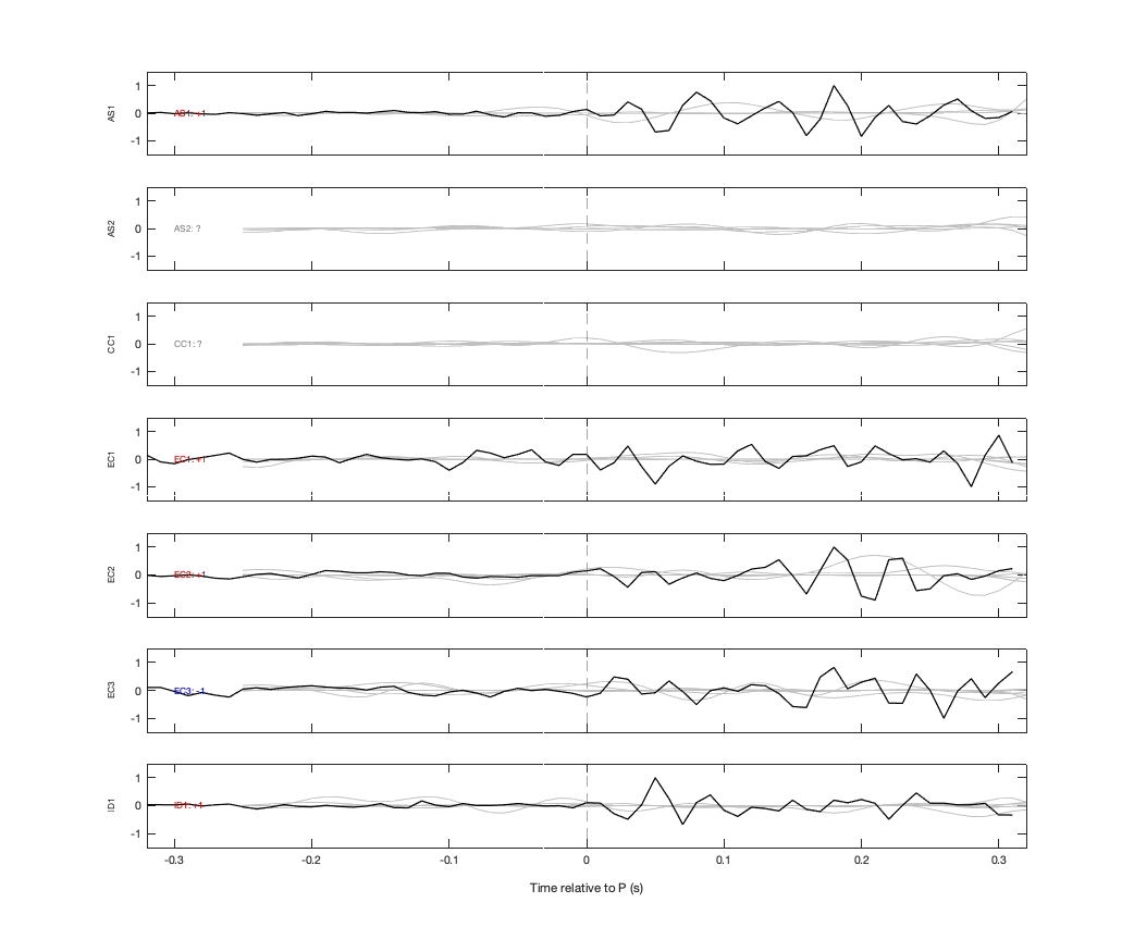 Waveforms