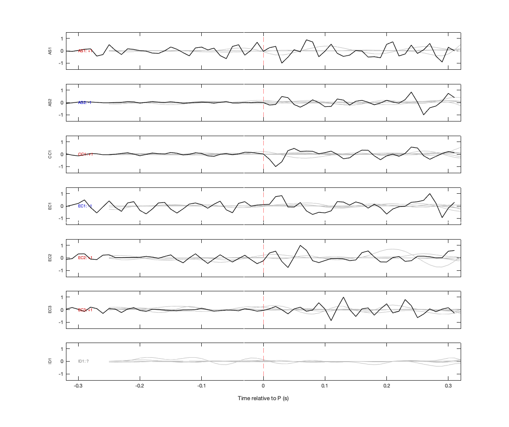 Waveforms