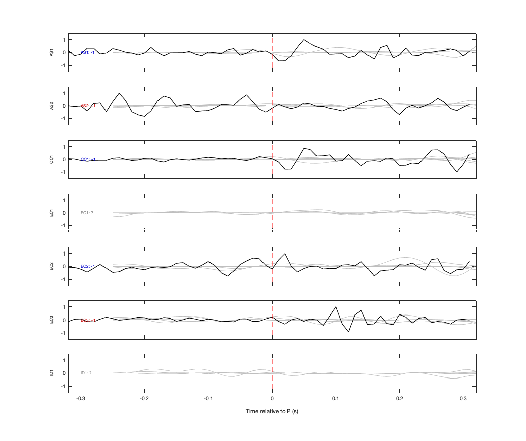Waveforms