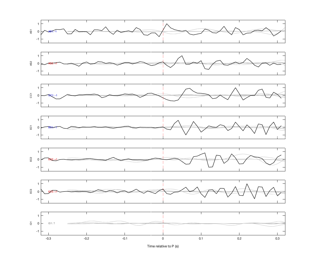 Waveforms