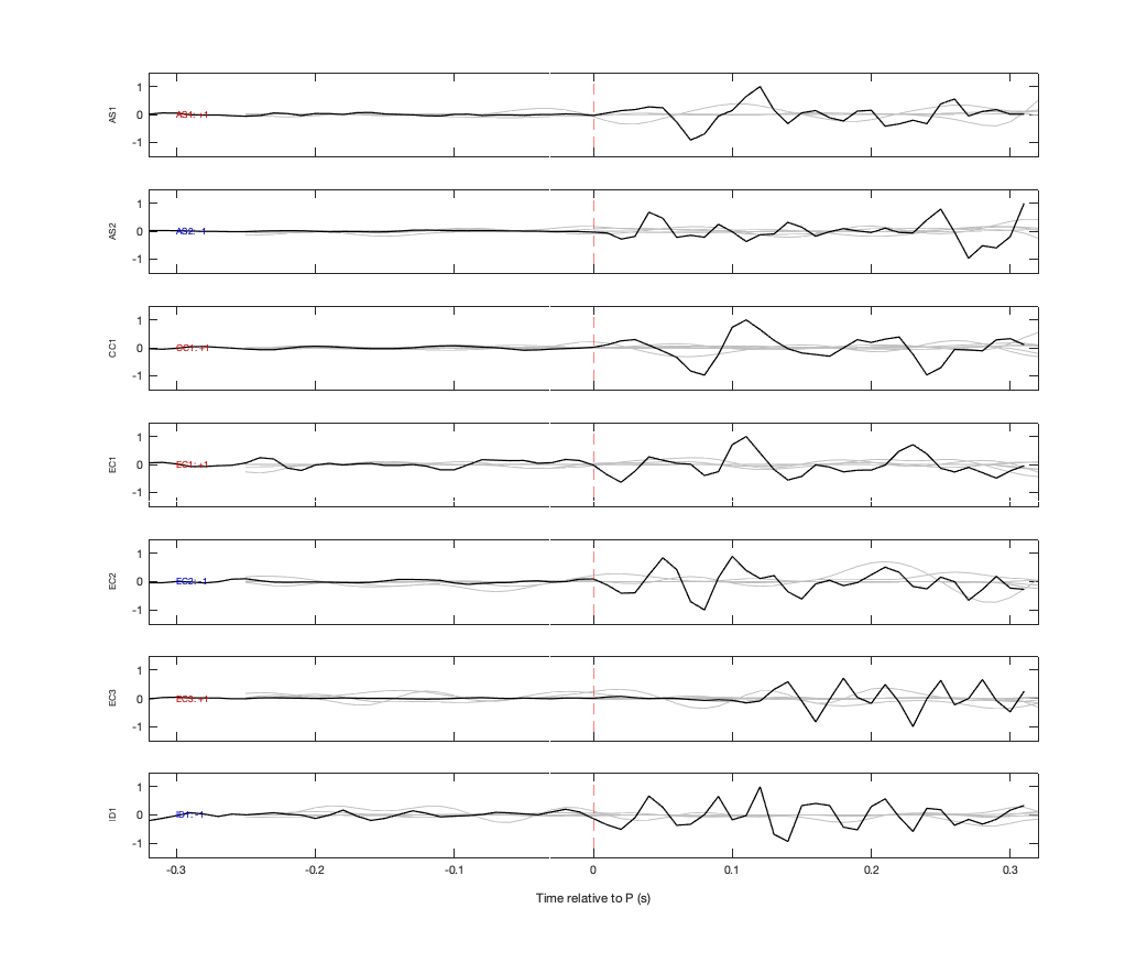 Waveforms