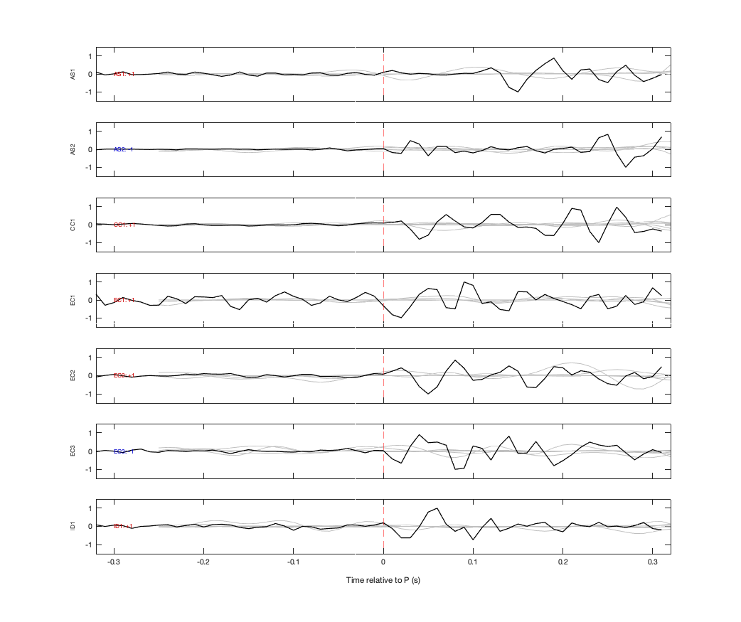 Waveforms