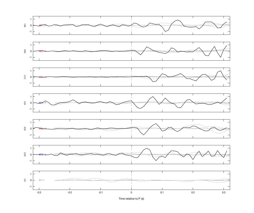 Waveforms