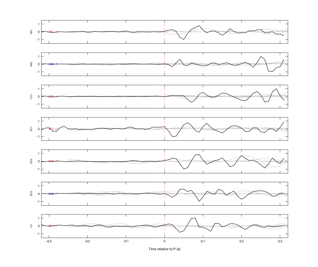 Waveforms