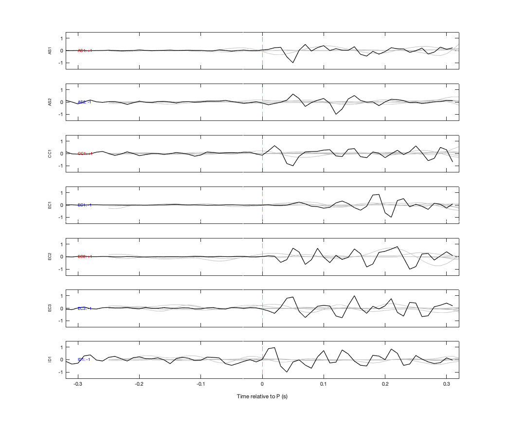 Waveforms